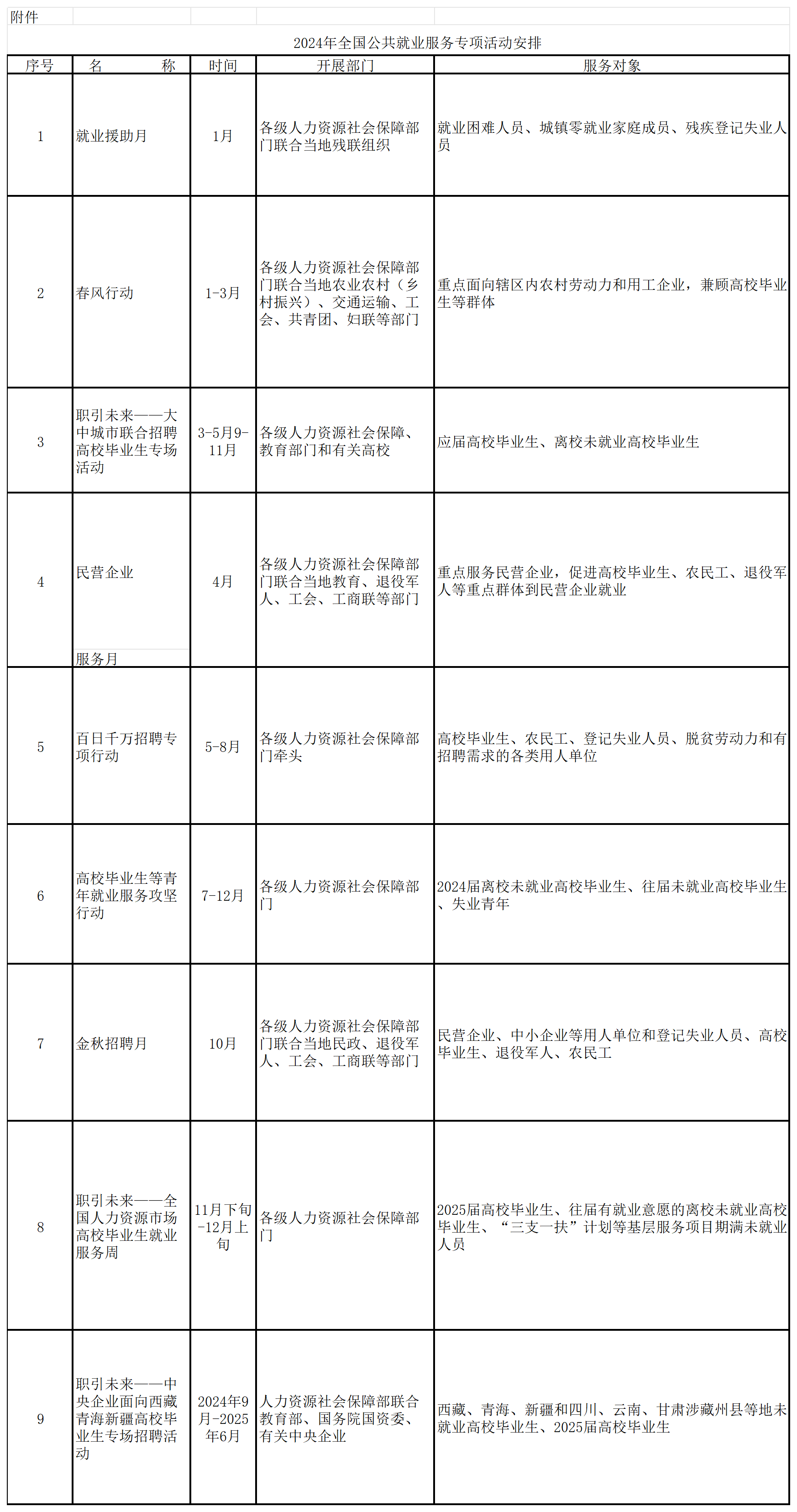 1704160402675039.png 人力资源社会保障部关于开展 2024年全国公共就业服务专项活动的通知.png
