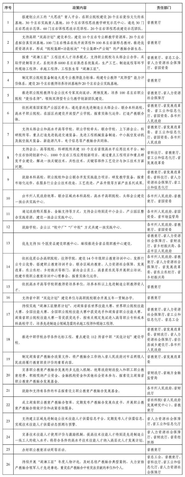 重磅！《关于进一步深化职业教育产教融合服务国家重要先进制造业高地建设的实施方案》发布1.jpeg