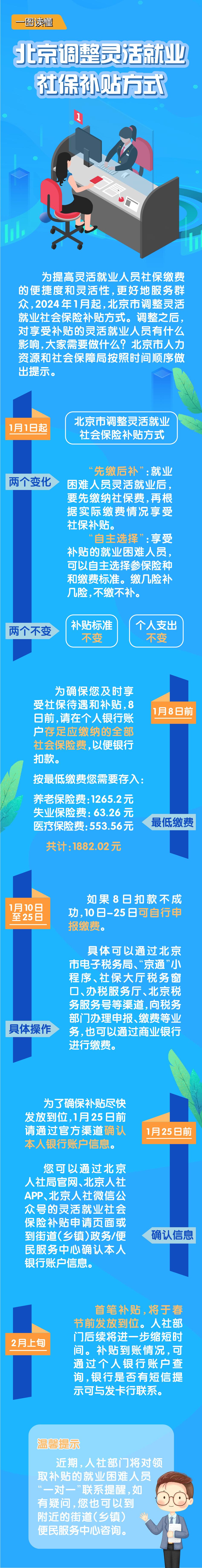 北京调整灵活就业社会保险补贴发放方式 (1).jpg