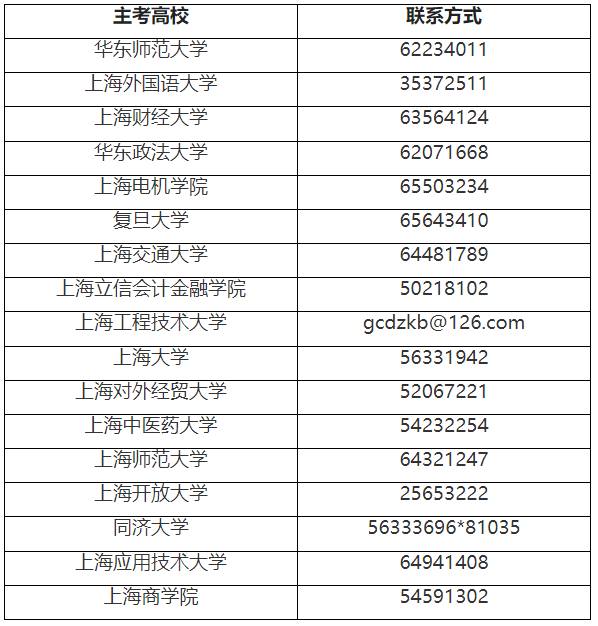 上海市高等教育自学考试专业考试计划调整考生问答1.png