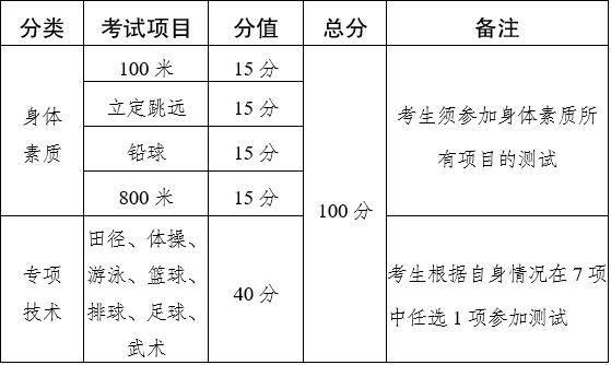 1月22日起缴费，2024年云南高考体育统考时间地点公布.jpg