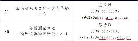 重磅引才！@2024海外优青，海南大学等你加盟！8.jpg