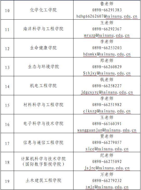 重磅引才！@2024海外优青，海南大学等你加盟！6.jpg
