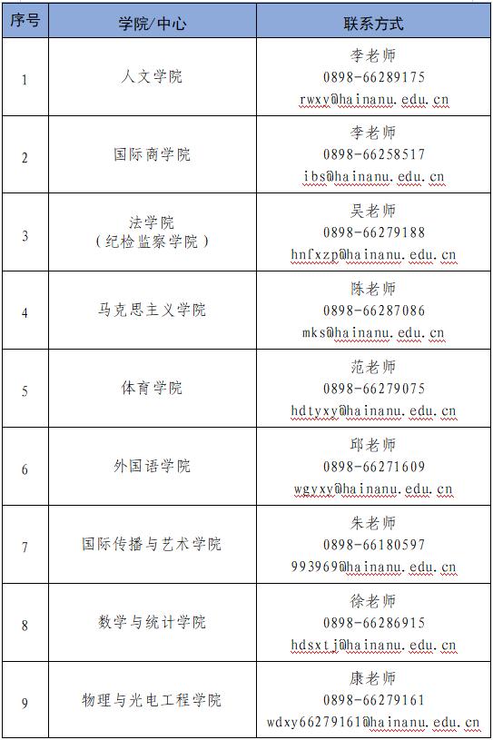 重磅引才！@2024海外优青，海南大学等你加盟！5.jpg
