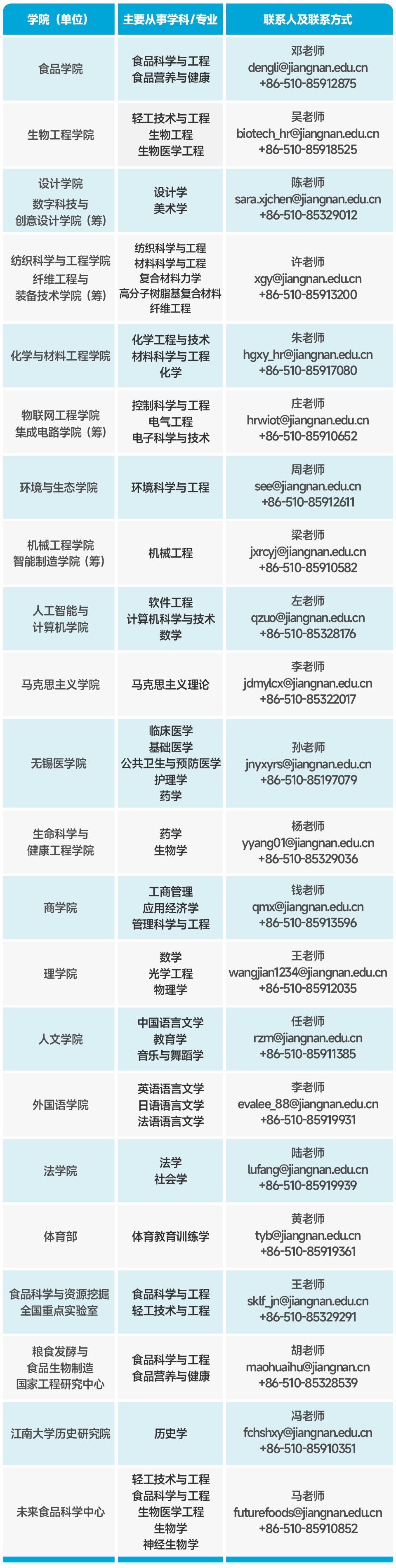 2024海外优青江南大学诚邀全球青年人才加盟1.jpg
