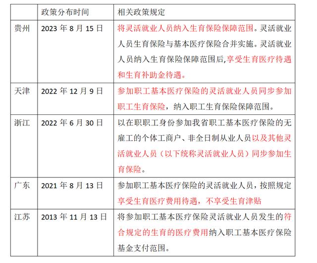 灵活就业人员能否申领生育津贴？浙江天津多地已明确同步参加生育保险1.jpeg