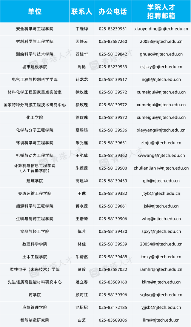 年薪80万+！新区高校招聘海外英才7.png