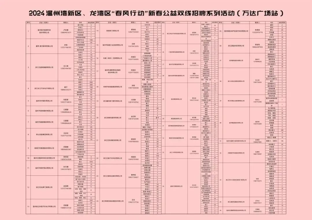 400余家企业，30000+岗位，“职”等你来！.jpg