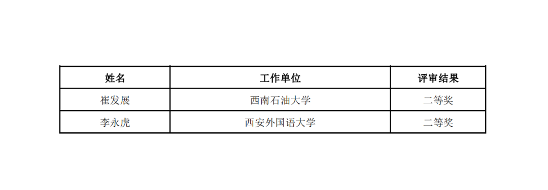 教育部公示第三届全国高校思政课教学展示活动评审结果11.jpg