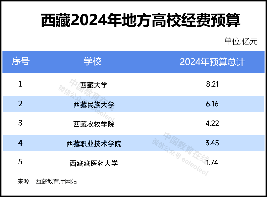 近百所高校，公布2024年预算3.png