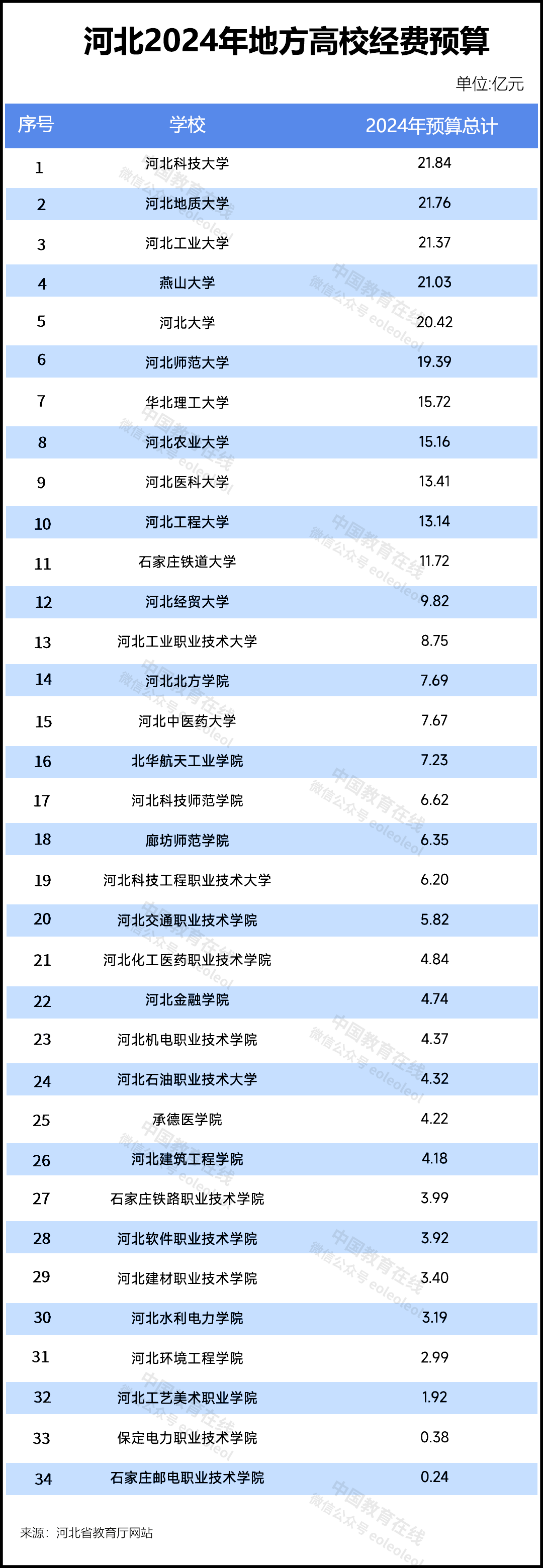 近百所高校，公布2024年预算1.png