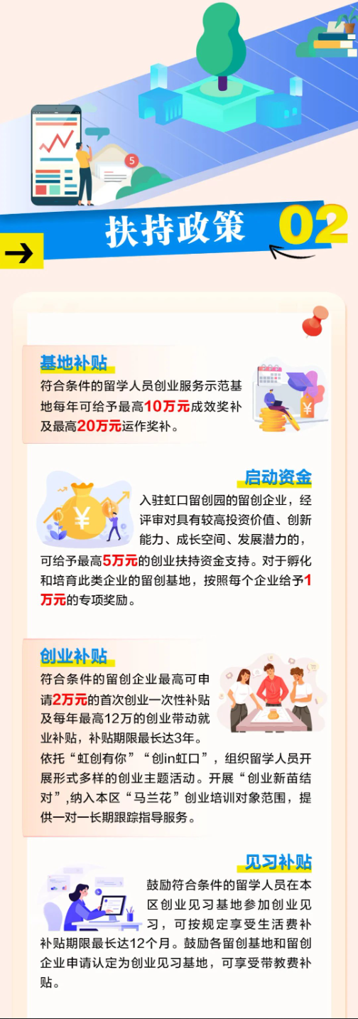 一图读懂！《虹口区关于支持留学人员创新创业的实施办法》2.png