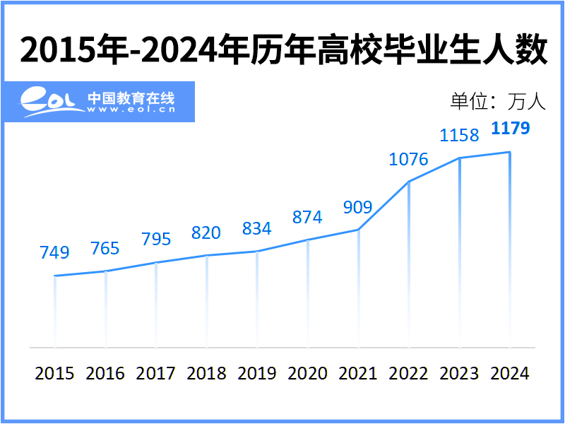 代表委员建言献策 力促高校毕业生就业.png
