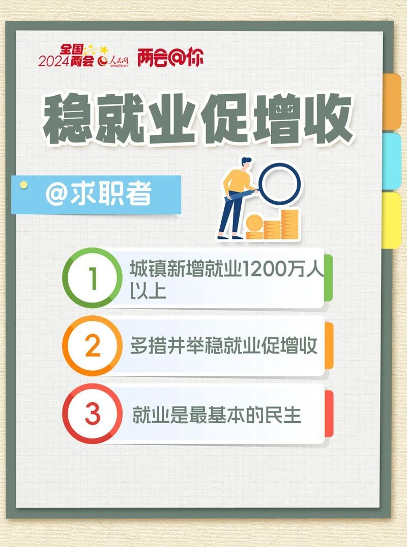 @求职者，2024年这些支持政策和就业有关→1.jpg