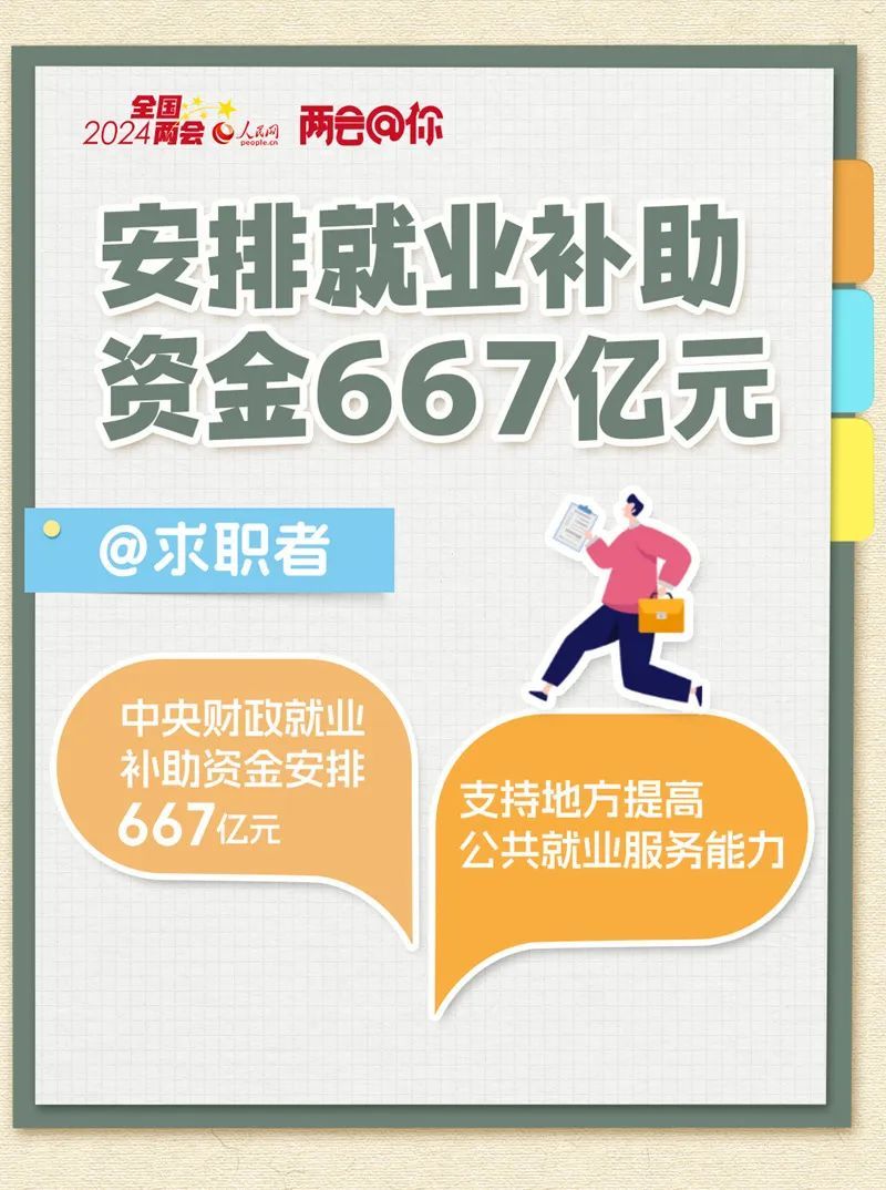@求职者，2024年这些支持政策和就业有关→.jpg