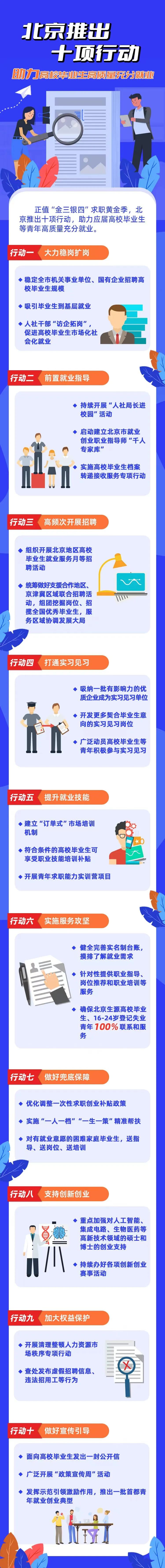 预计毕业29.2万人，创新高！北京十大行动帮助大学生就业.jpg