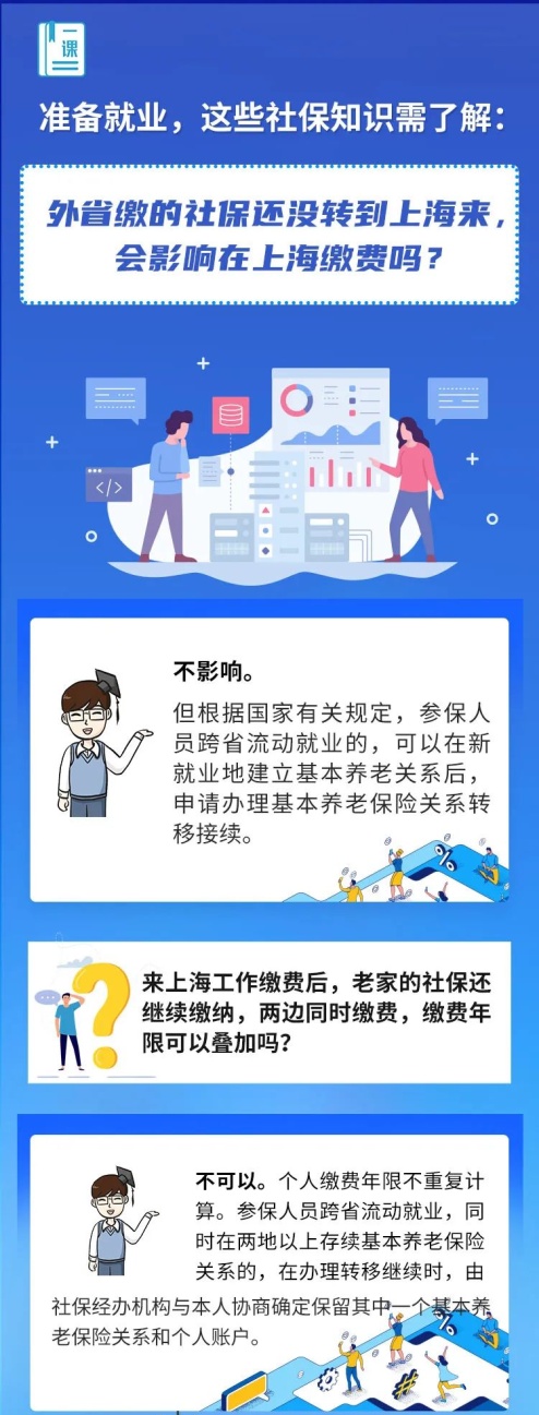 这些关于就业的社保问题，来看解答→4.jpg