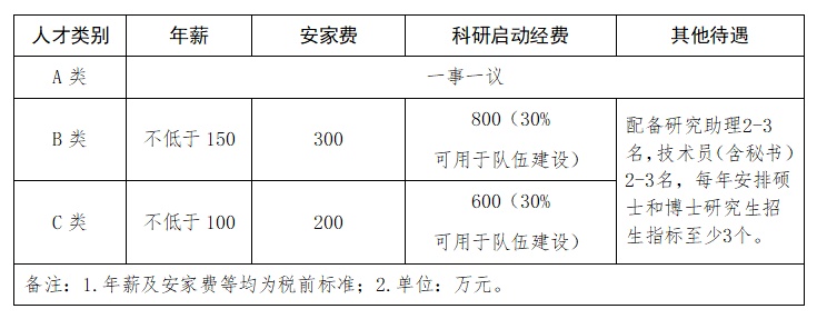 海南医学院“招才引智”：A类人才待遇一事一议、B类人才安家费300万…….jpg