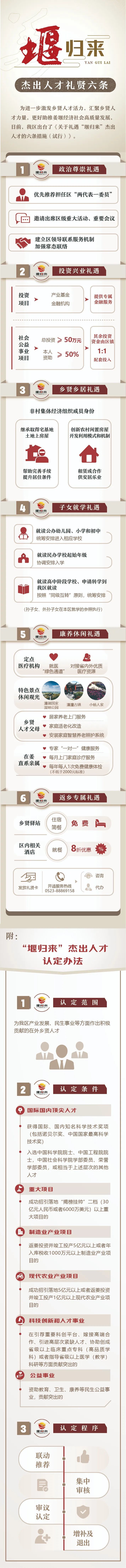 1712456307239238.jpg 江苏姜堰推出“堰归来”杰出人才礼贤六条.jpg