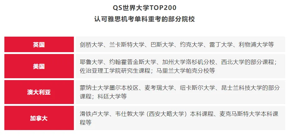 雅思单项重考政策出炉——这些关键信息绝对不能错过！1.jpg