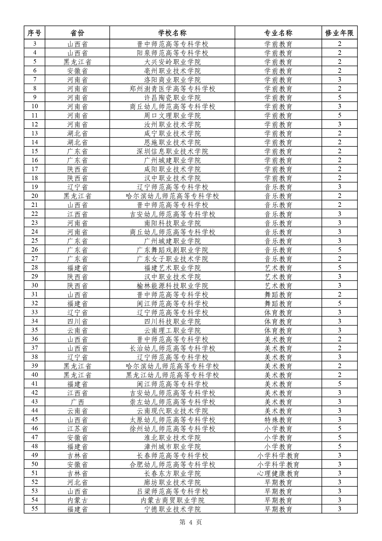 教育部：2024年新设高职专科国控专业75个3.jpg