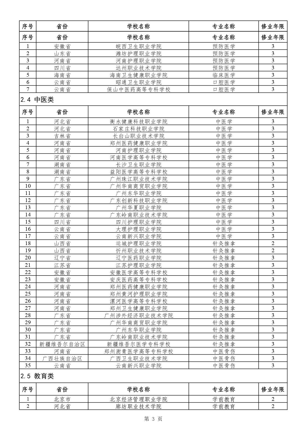 教育部：2024年新设高职专科国控专业75个2.jpg