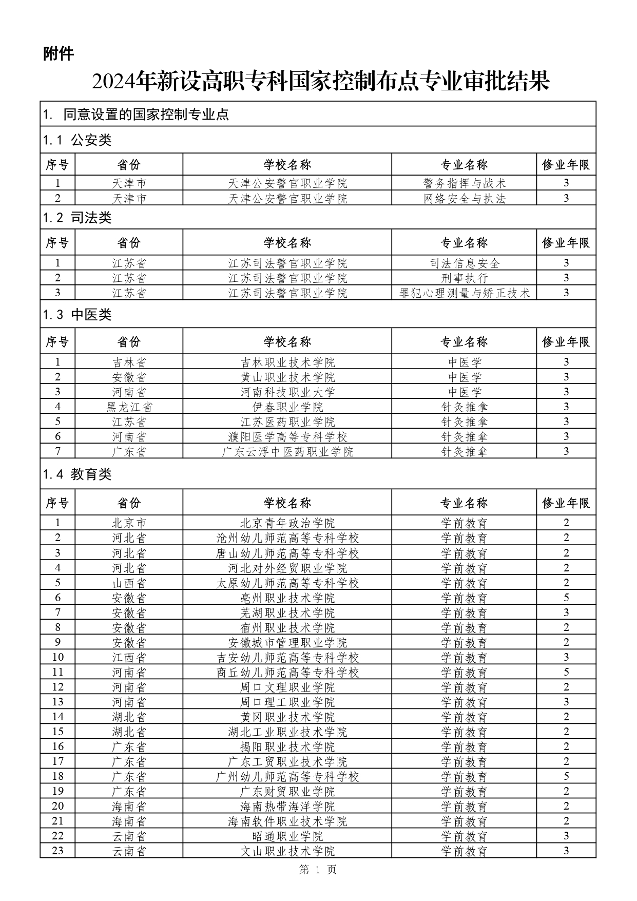 教育部：2024年新设高职专科国控专业75个.jpg