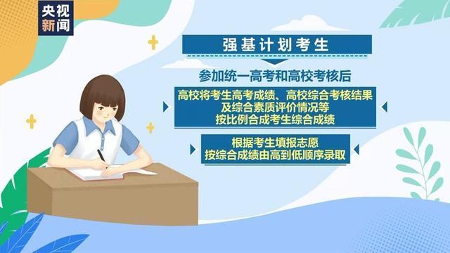 高考倒计时两个月，7省份首迎新高考，2024年强基计划即将启动4.jpeg