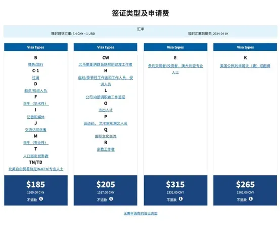 准留学生快收藏！2024年「F1签证申请新规」汇总，这些重大变化要注意！4.jpg