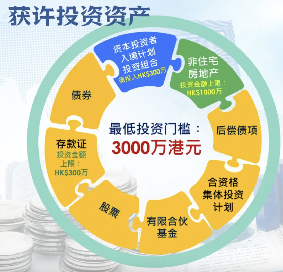 香港投资移民正式接受申请!政策&走势双重利好！